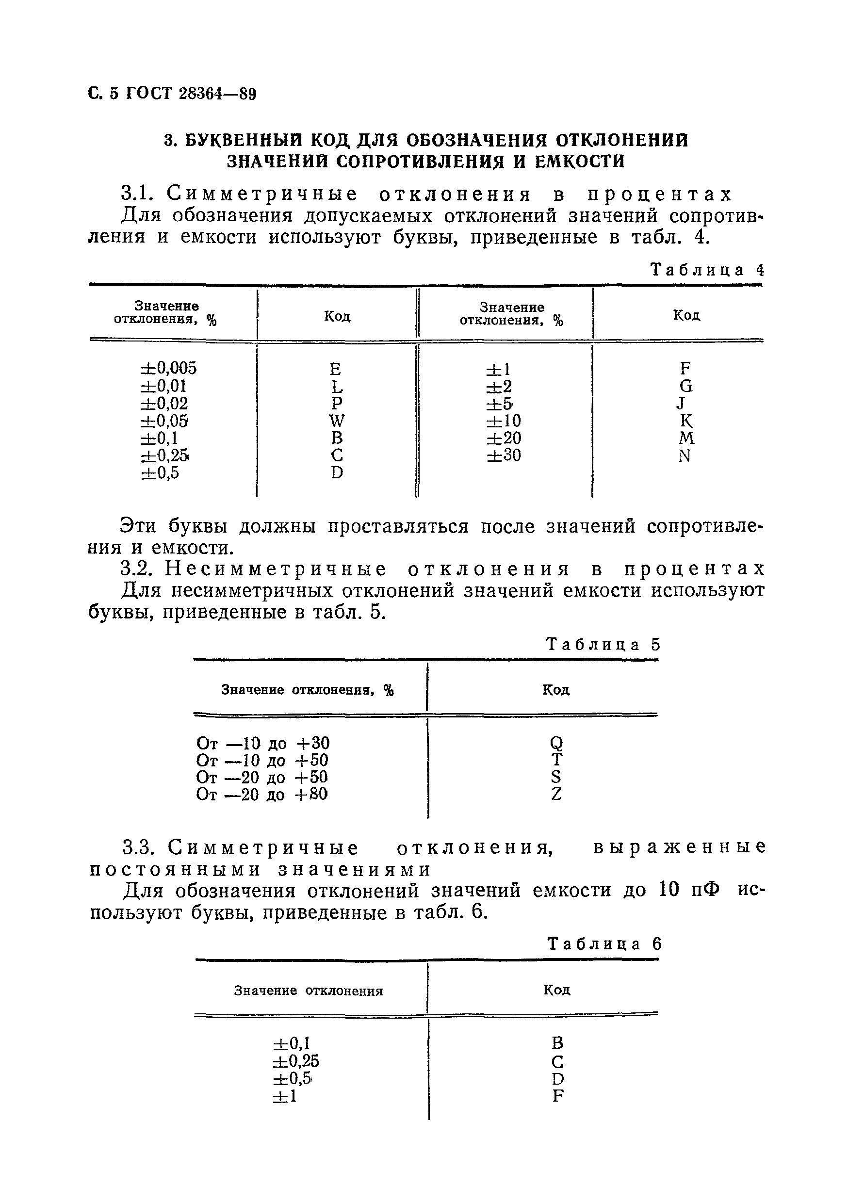 ГОСТ 28364-89