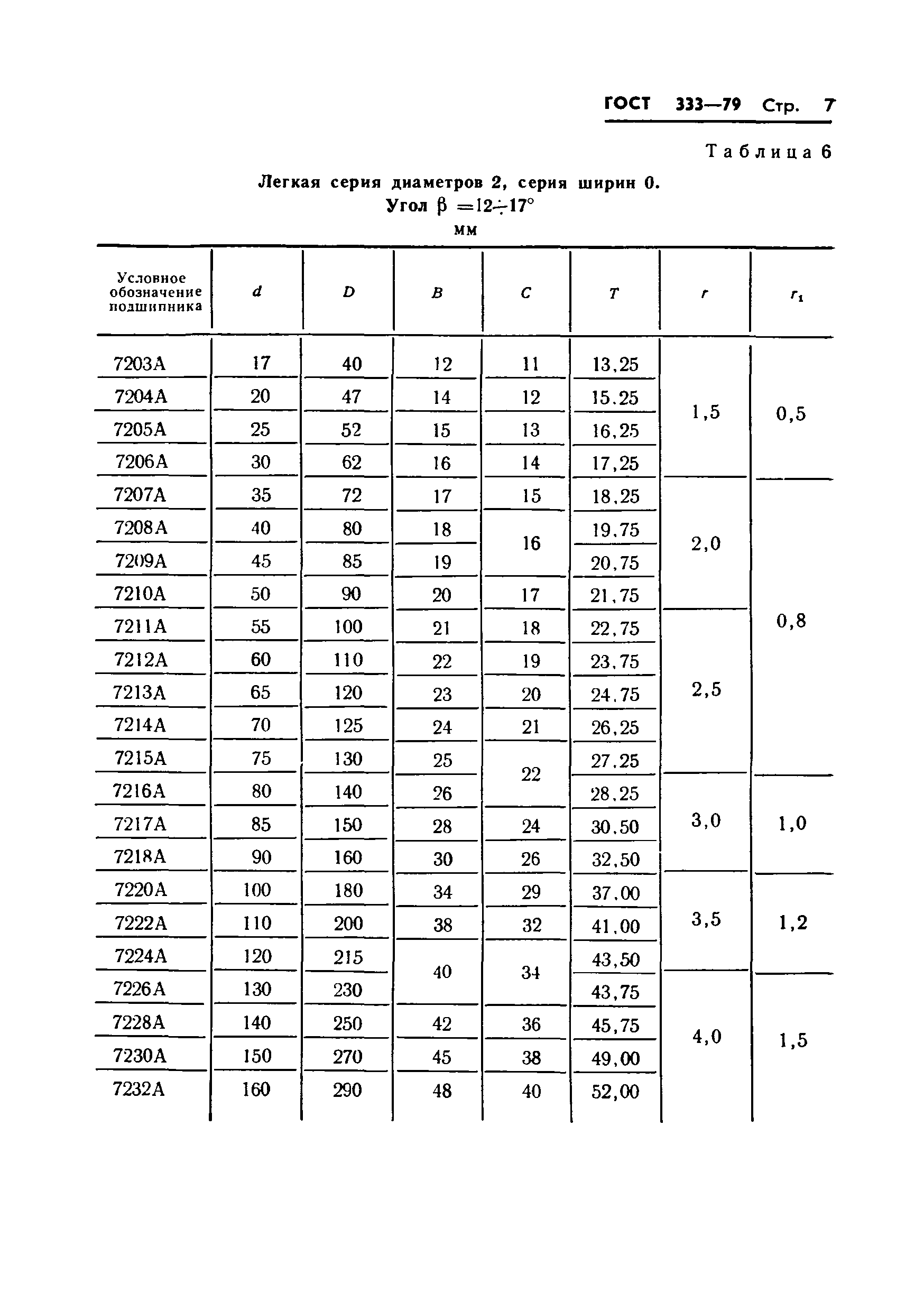 Скачать ГОСТ 333-79 Подшипники Роликовые Конические Однорядные.