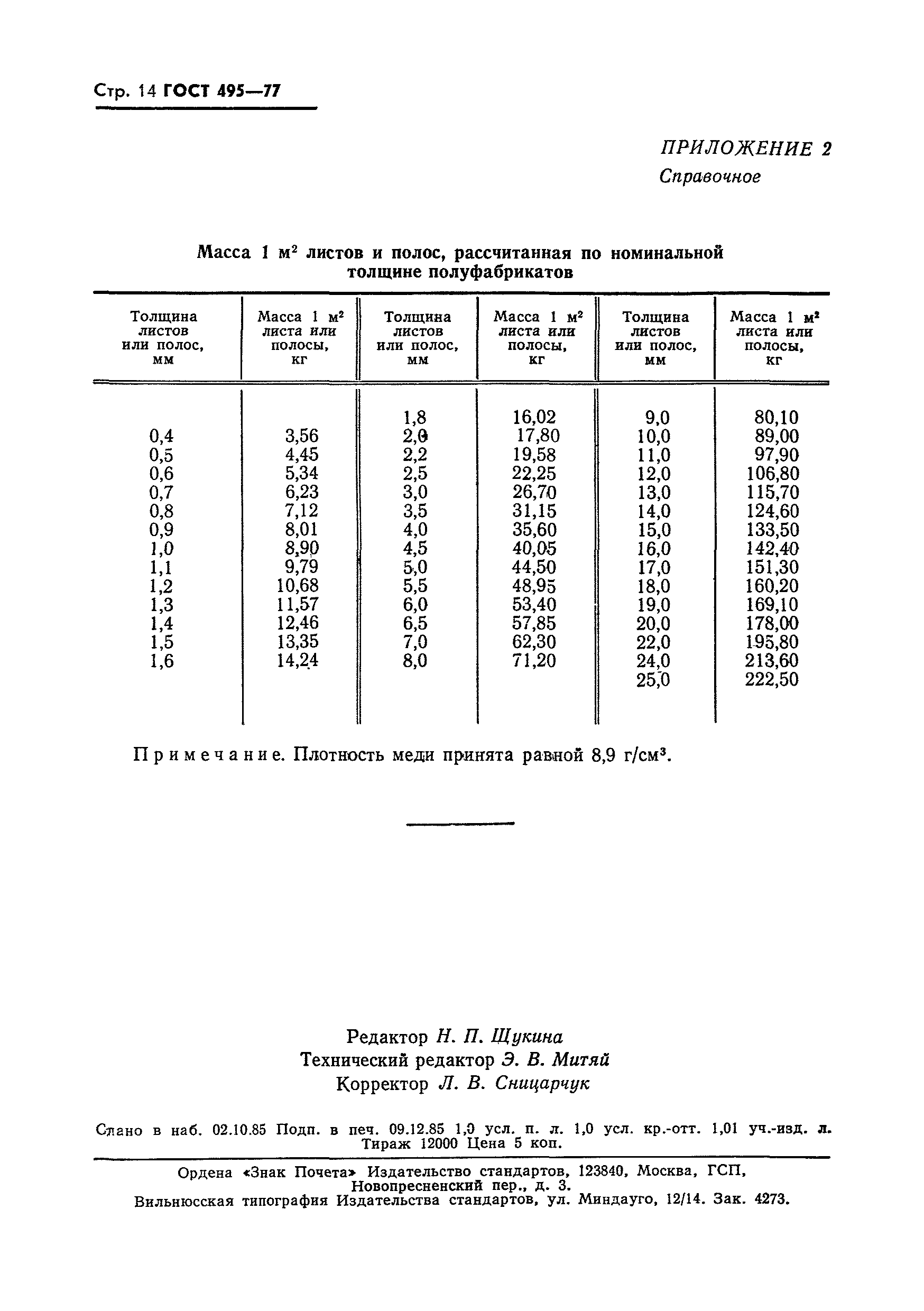 ГОСТ 495-77