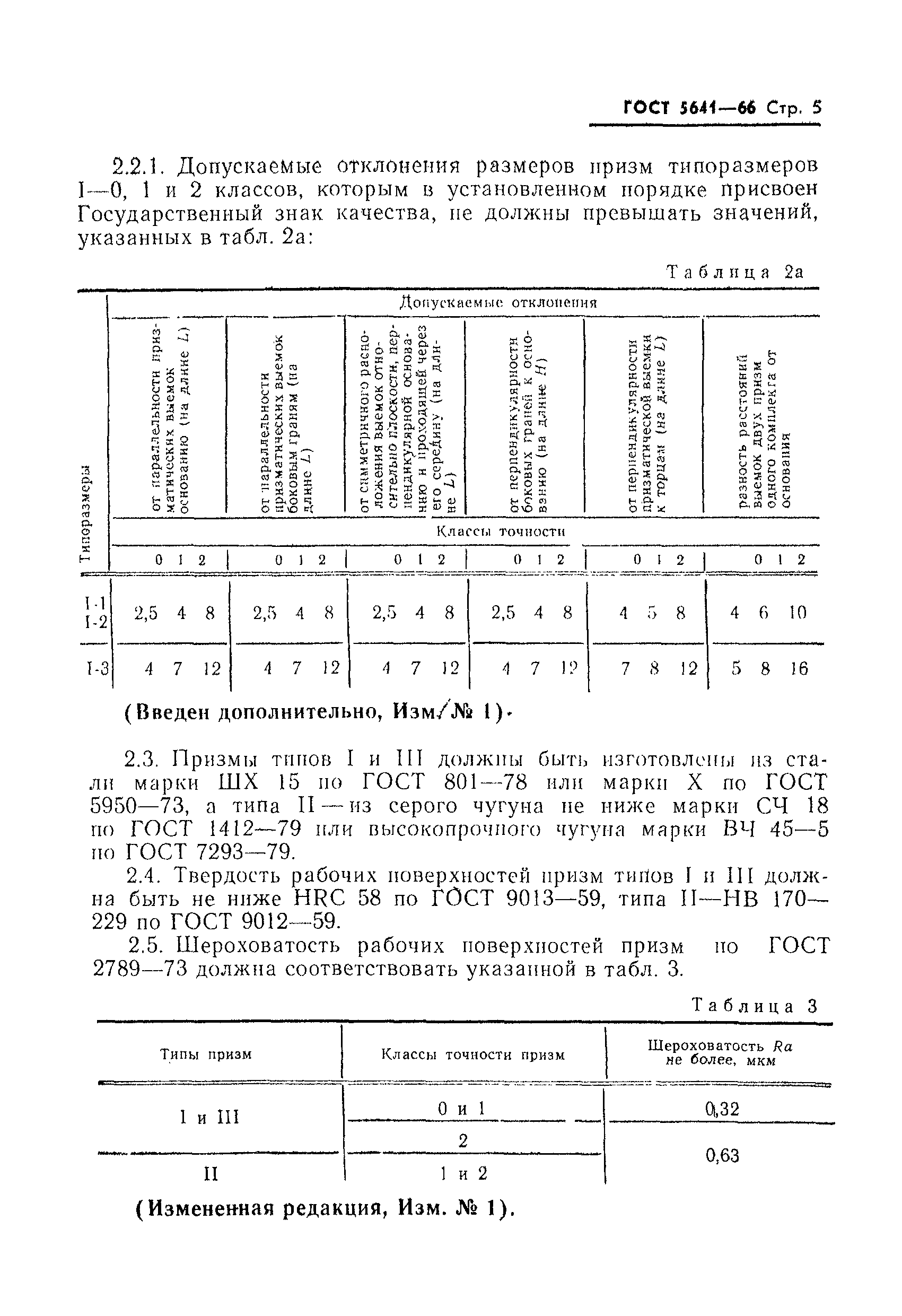 ГОСТ 5641-66