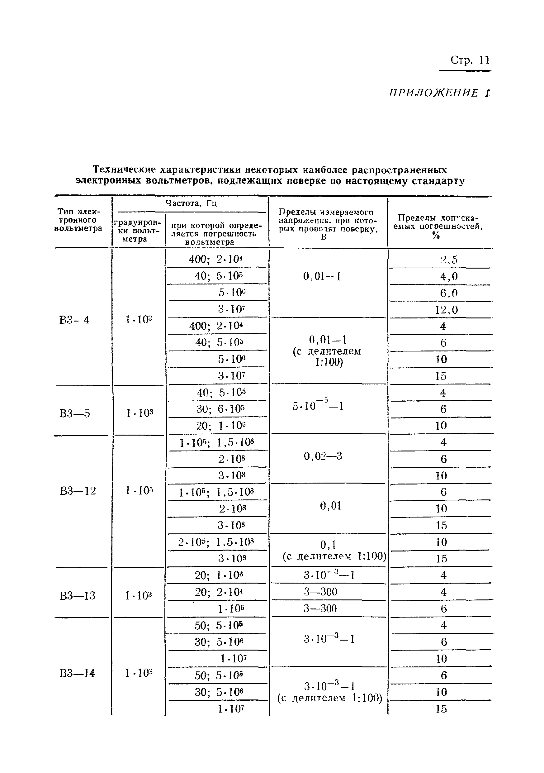 ГОСТ 8.118-74