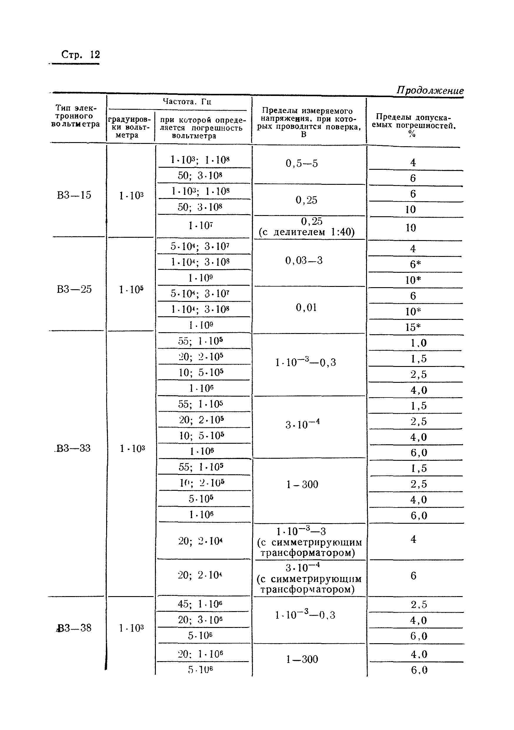 ГОСТ 8.118-74