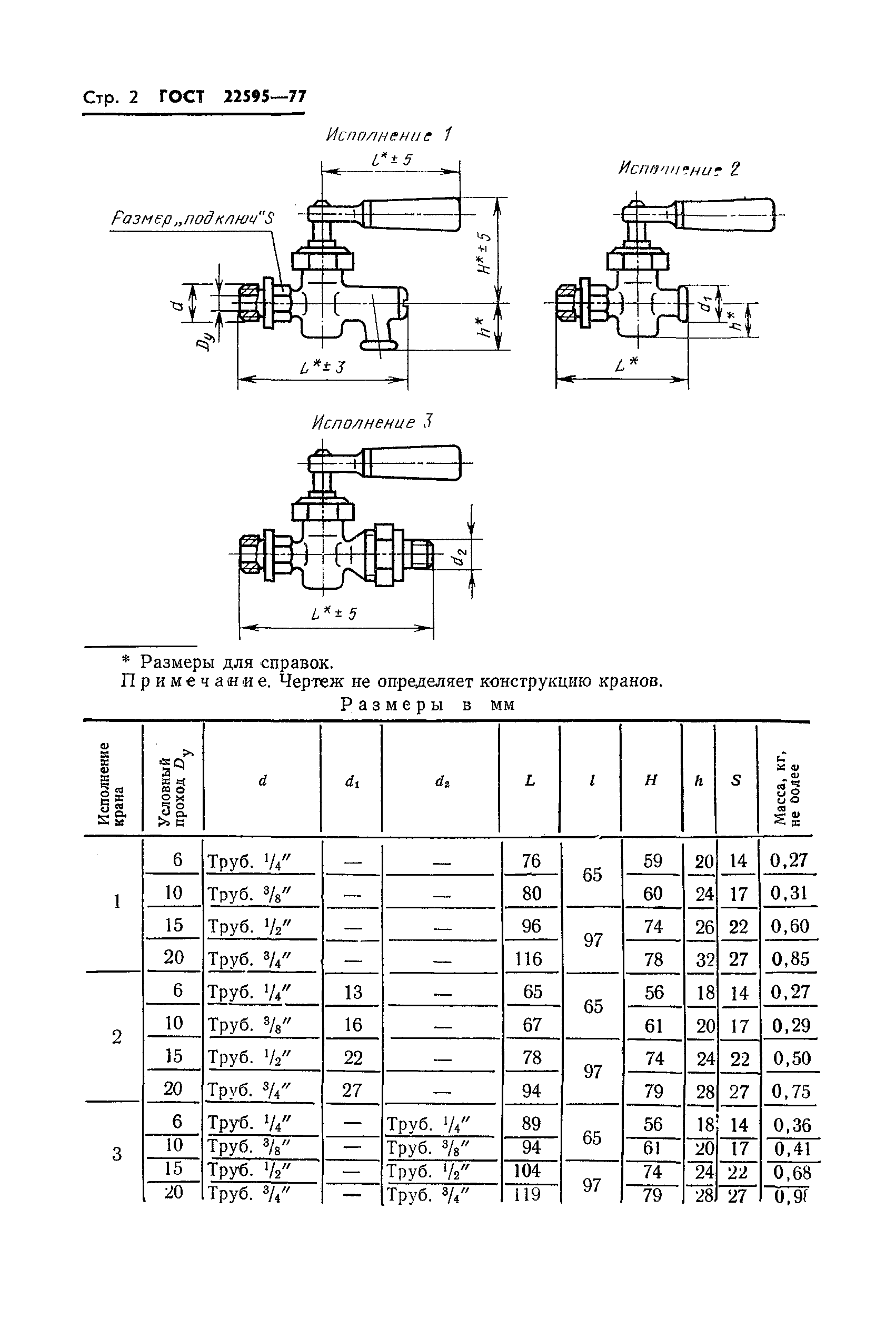 ГОСТ 22595-77