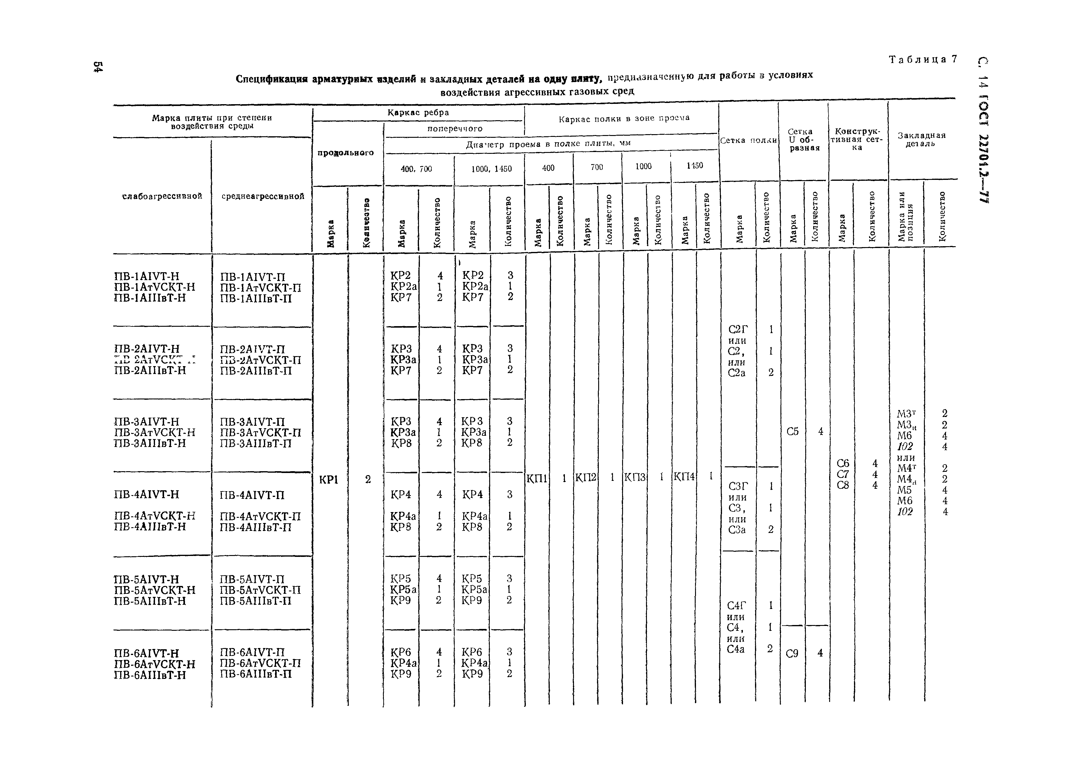 ГОСТ 22701.2-77