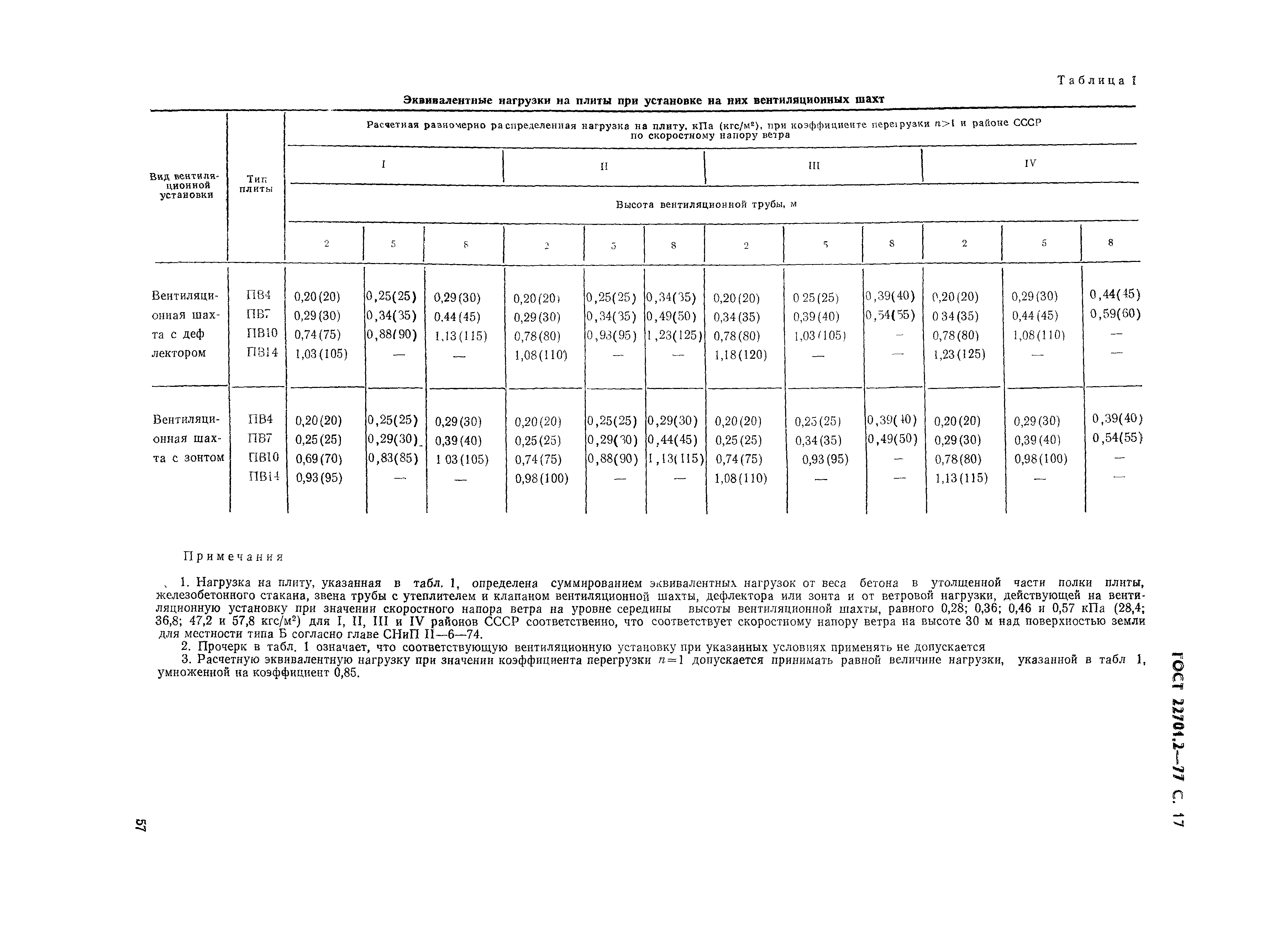 ГОСТ 22701.2-77