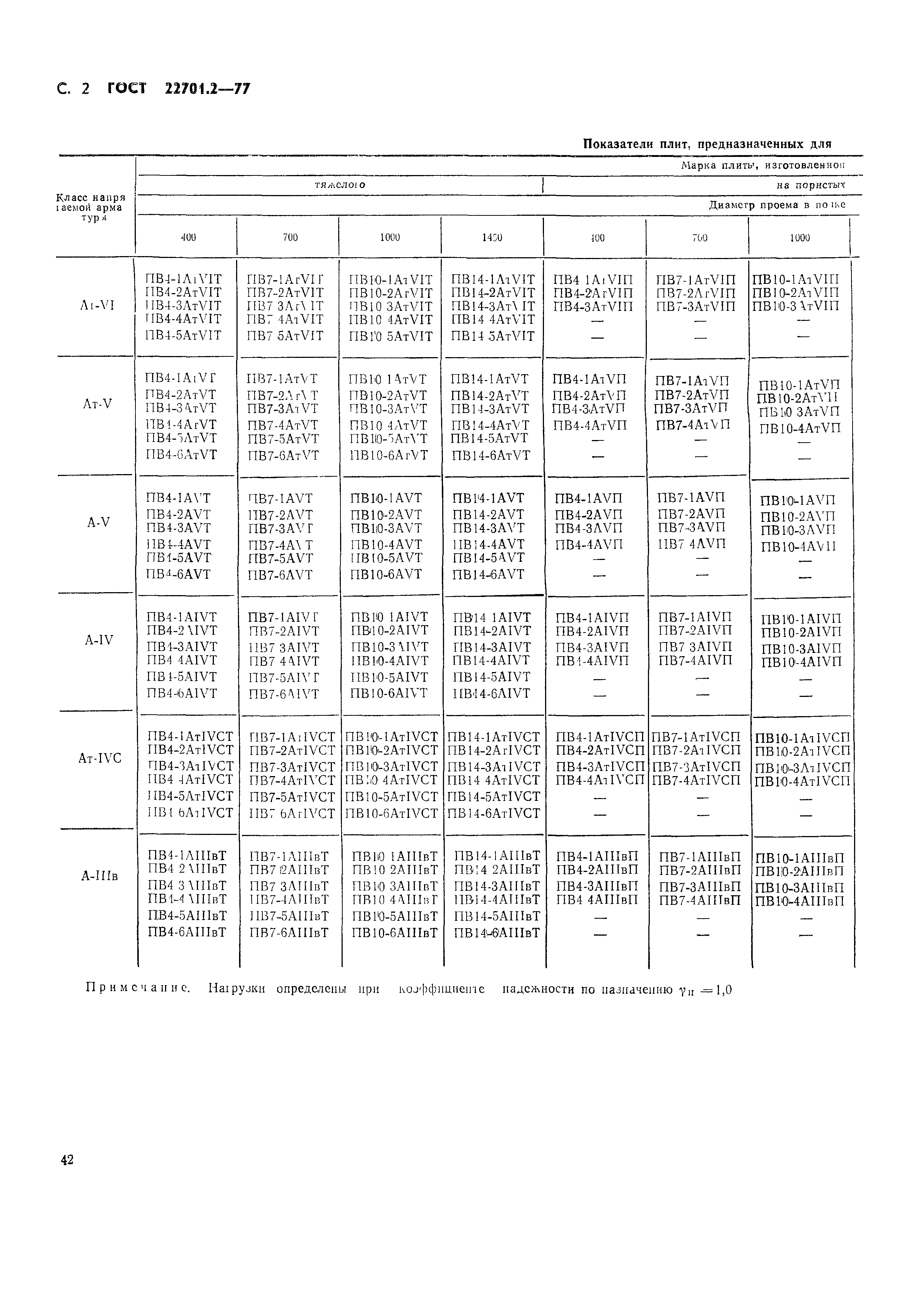 ГОСТ 22701.2-77