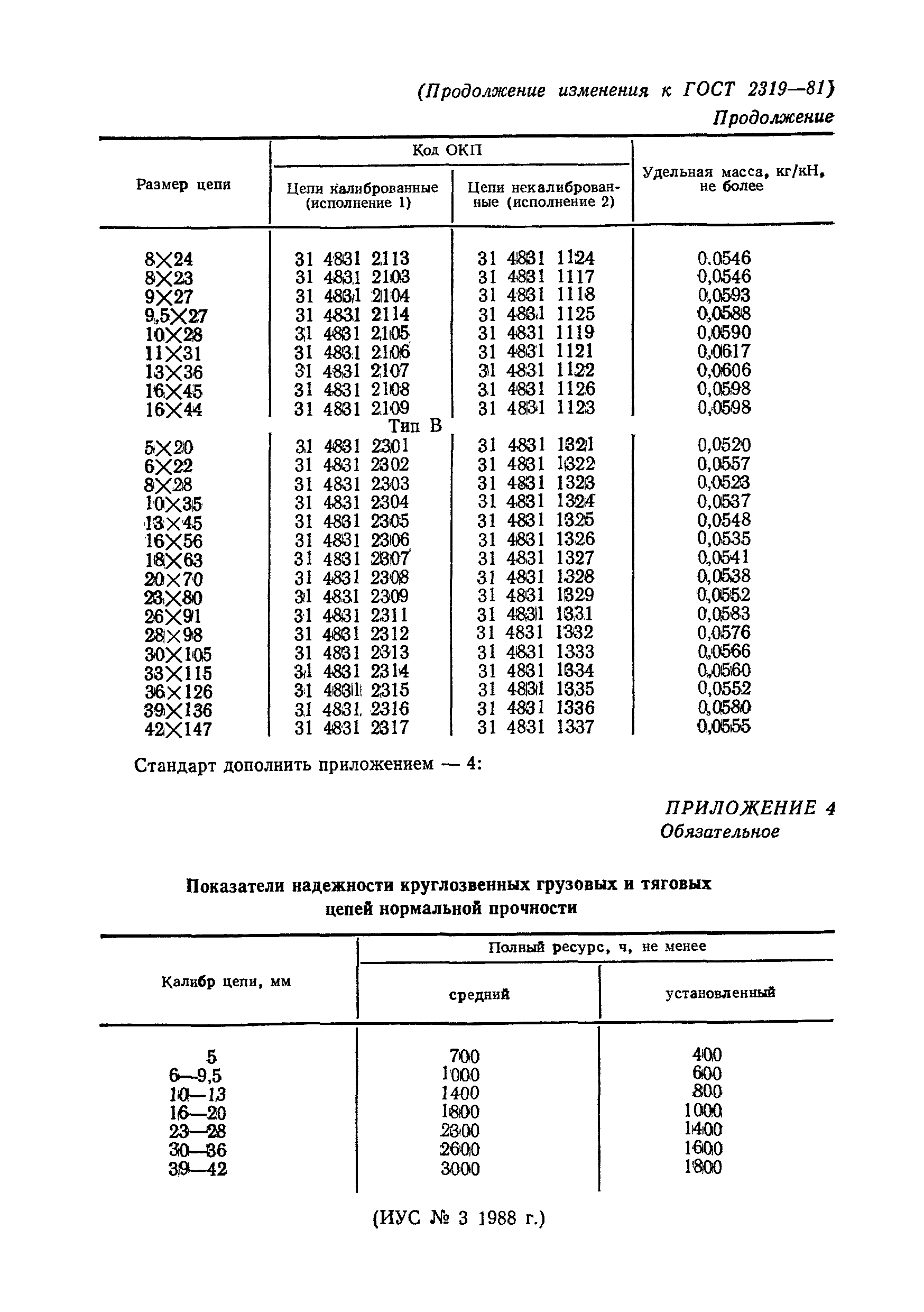 ГОСТ 2319-81