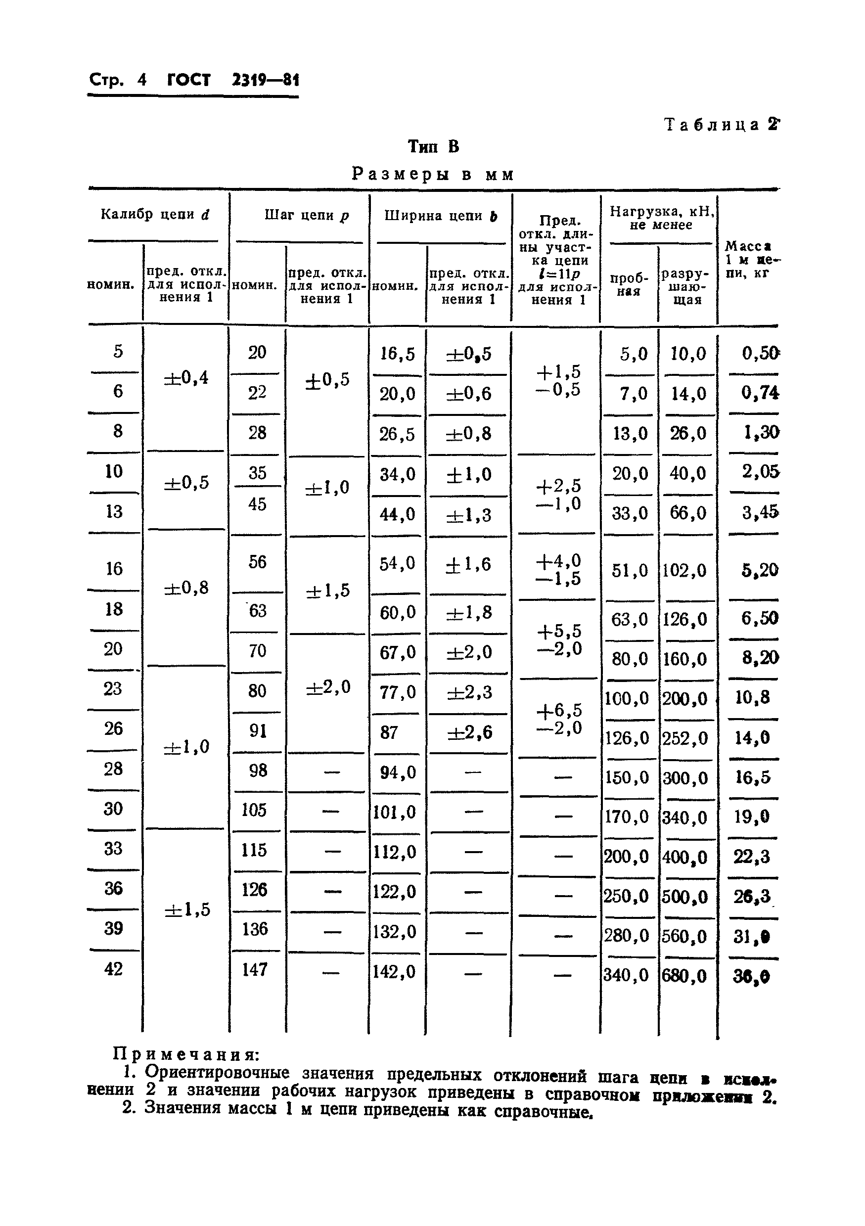 ГОСТ 2319-81