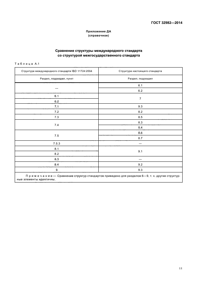 ГОСТ 32982-2014