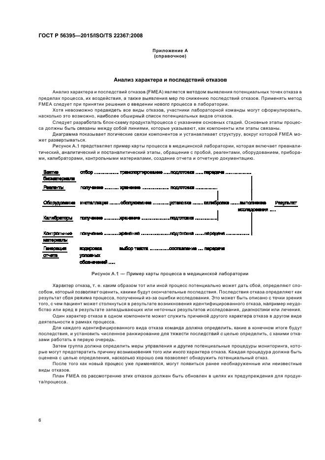 ГОСТ Р 56395-2015