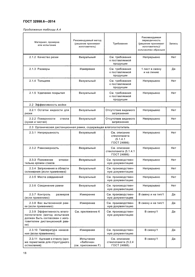 ГОСТ 32998.6-2014