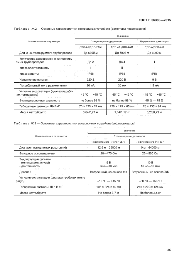 ГОСТ Р 56380-2015