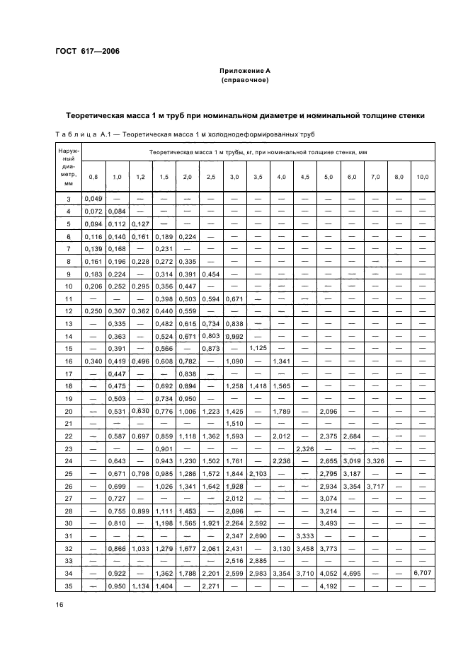 ГОСТ 617-2006