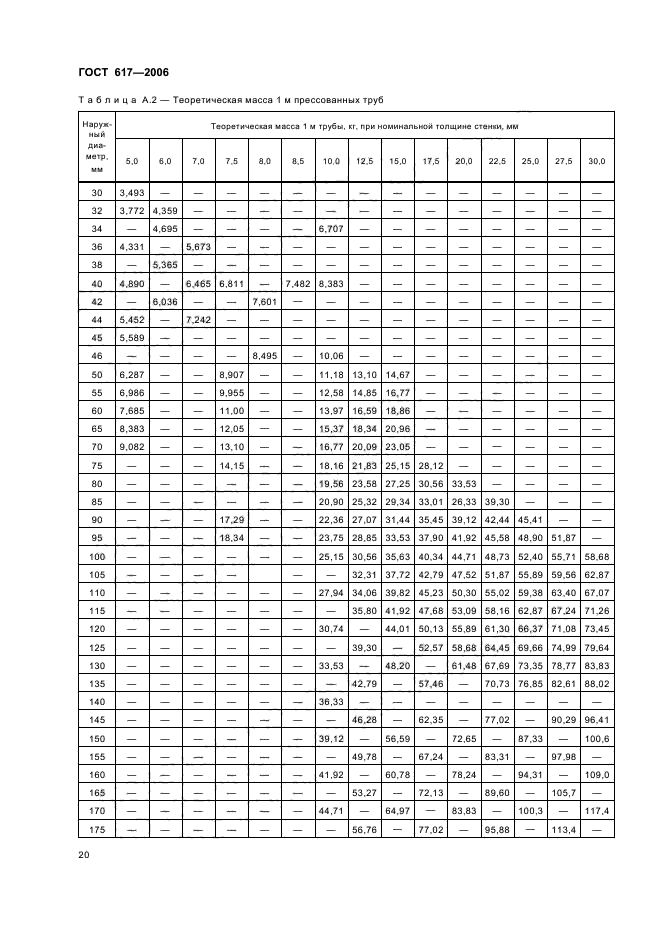 ГОСТ 617-2006