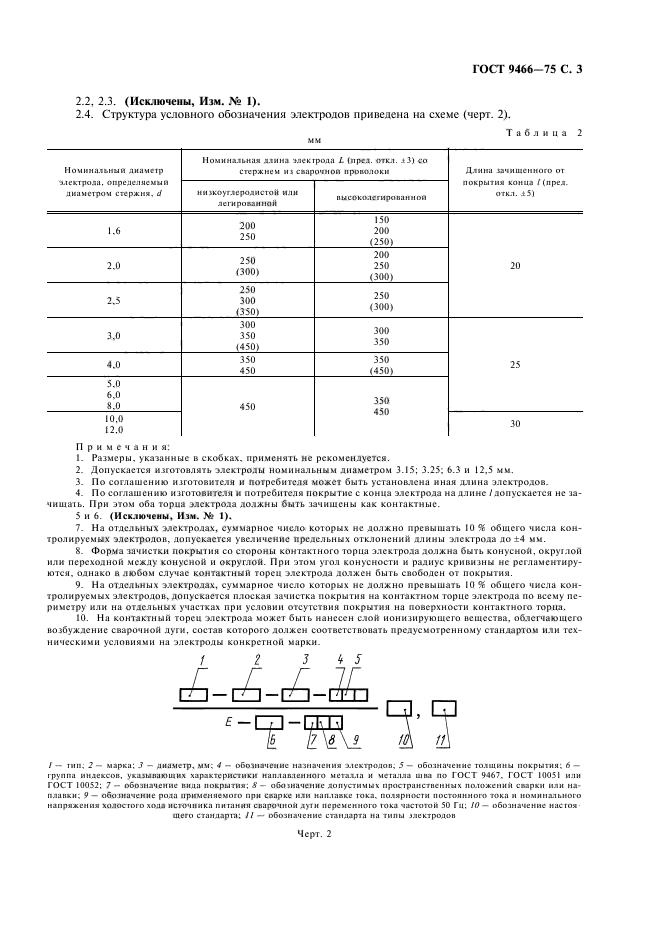 ГОСТ 9466-75