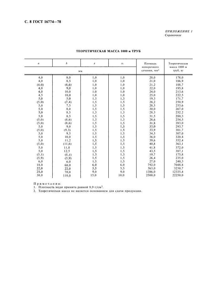 ГОСТ 16774-78