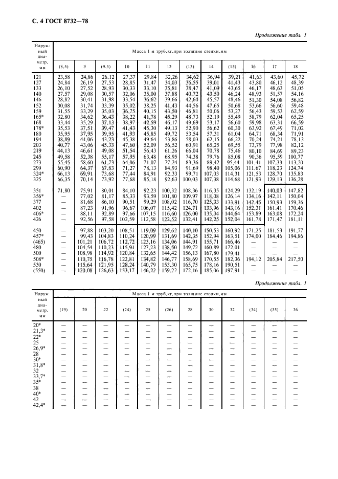 ГОСТ 8732-78