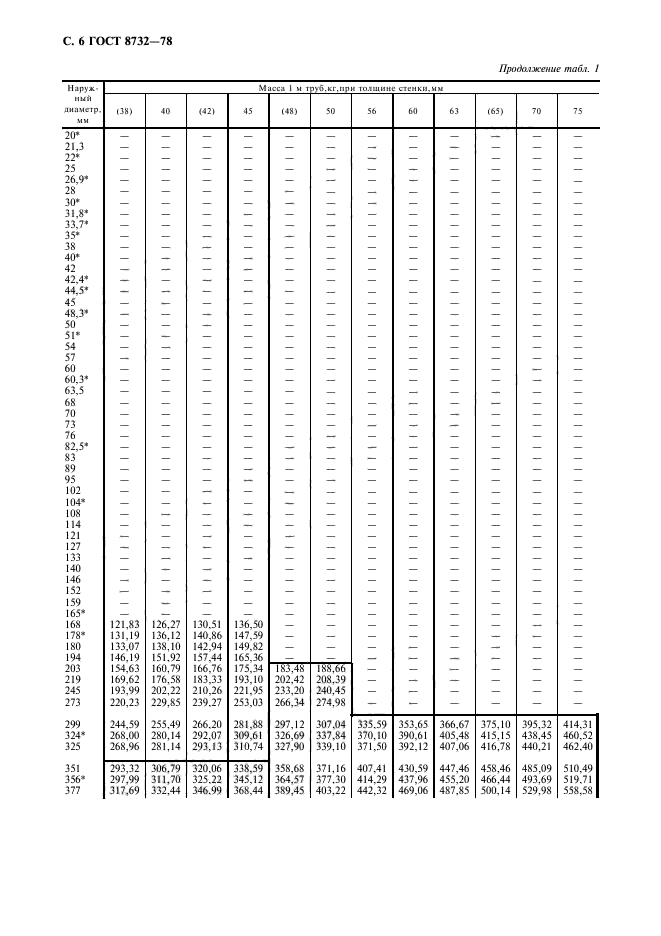 ГОСТ 8732-78