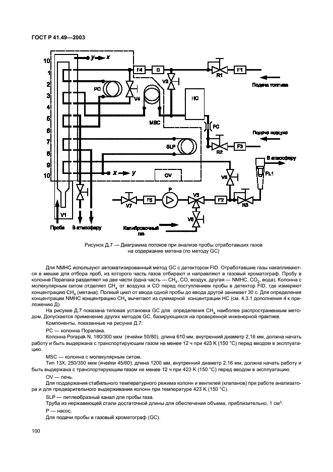 ГОСТ Р 41.49-2003