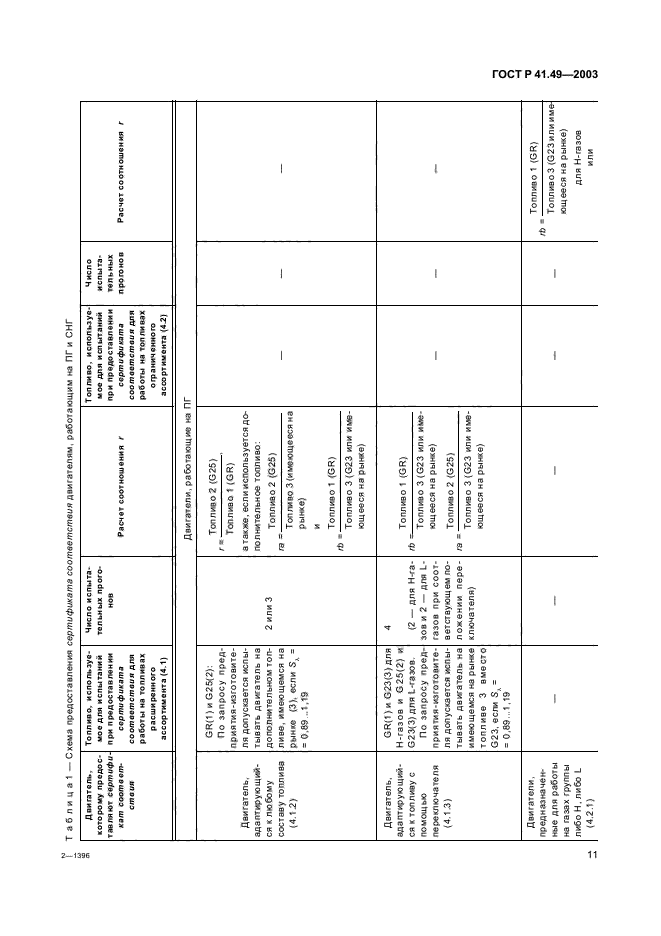 ГОСТ Р 41.49-2003