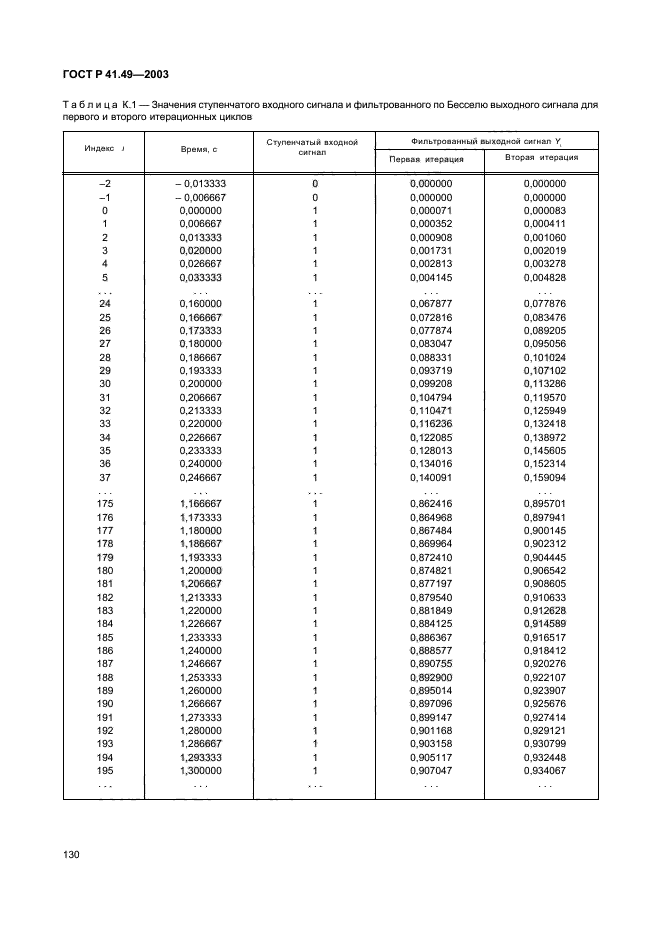 ГОСТ Р 41.49-2003