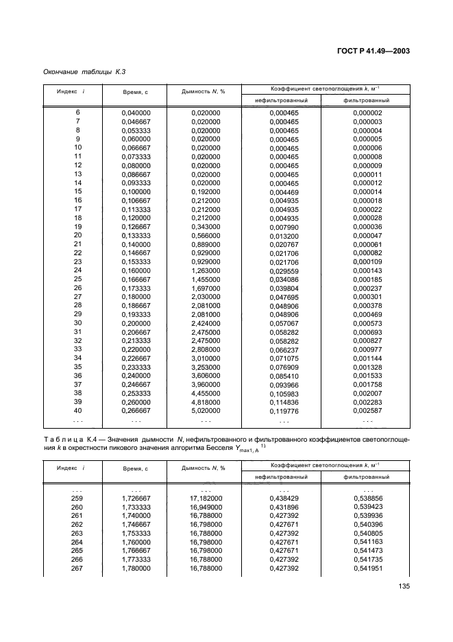 ГОСТ Р 41.49-2003