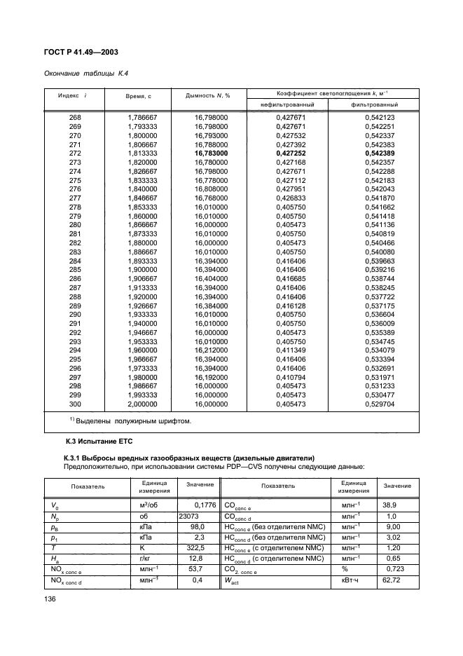 ГОСТ Р 41.49-2003