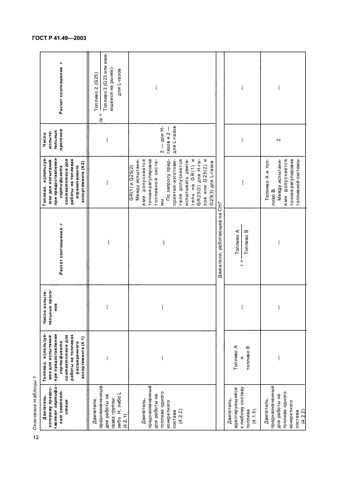 ГОСТ Р 41.49-2003