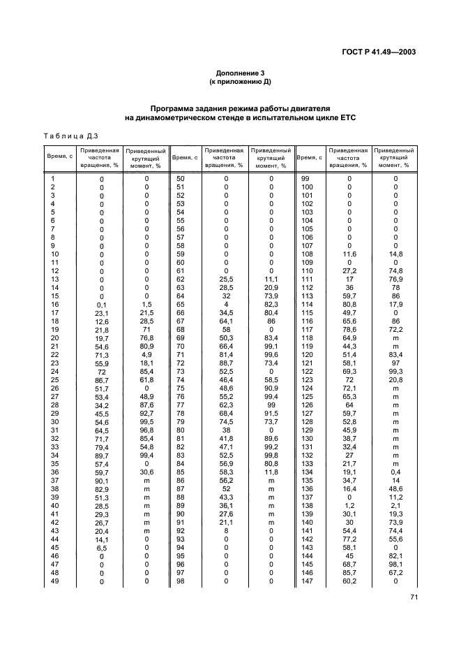 ГОСТ Р 41.49-2003