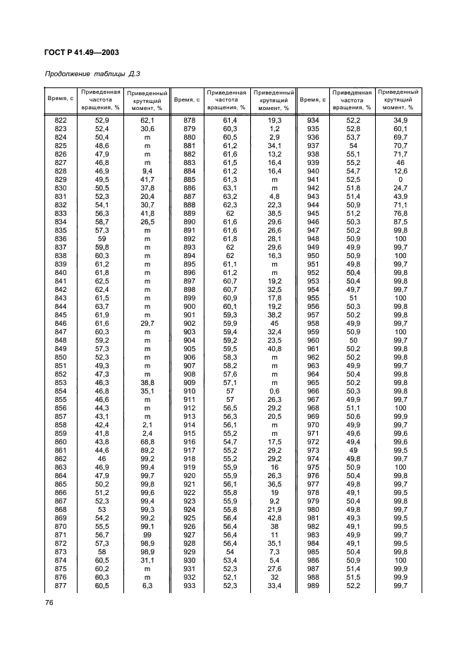 ГОСТ Р 41.49-2003