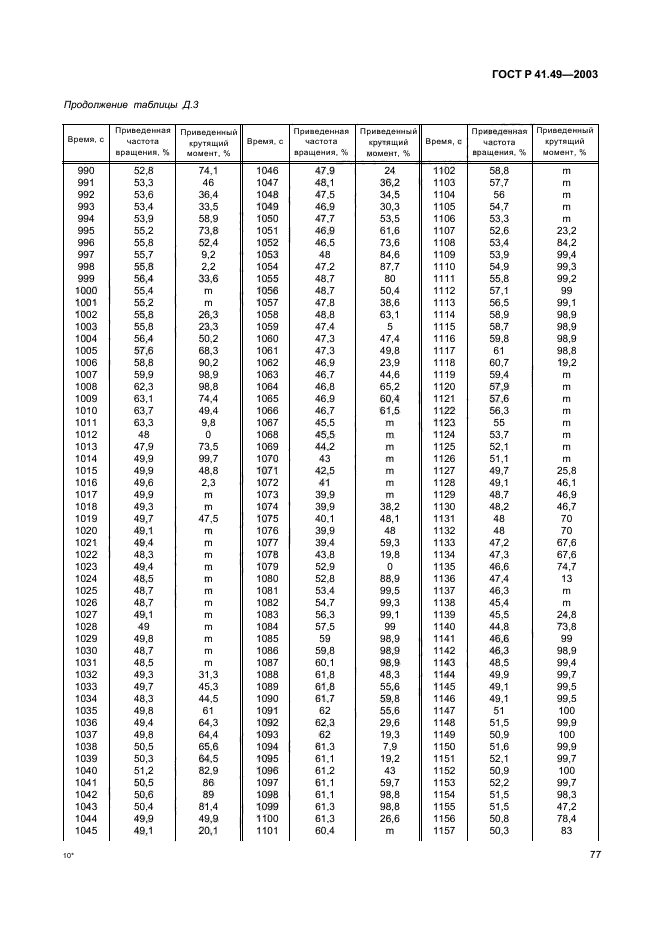 ГОСТ Р 41.49-2003