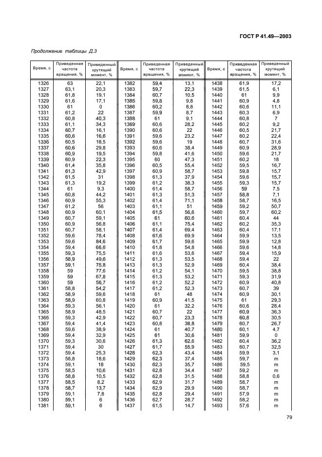 ГОСТ Р 41.49-2003