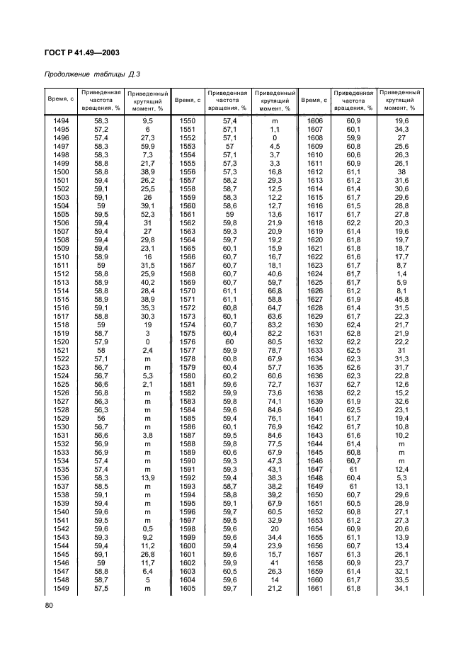 ГОСТ Р 41.49-2003