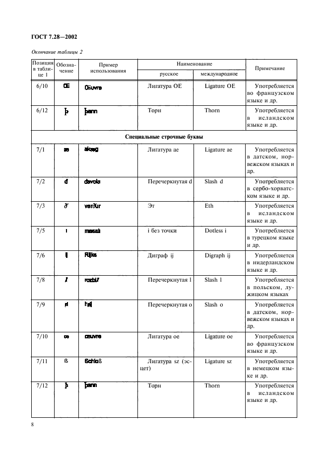 ГОСТ 7.28-2002