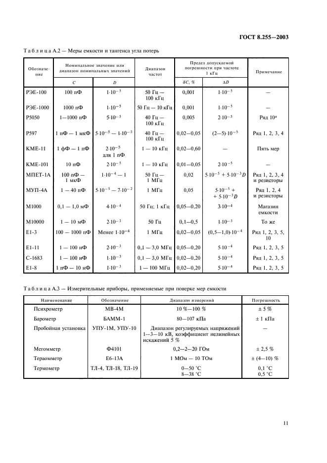 ГОСТ 8.255-2003