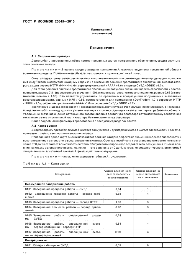 ГОСТ Р ИСО/МЭК 25045-2015