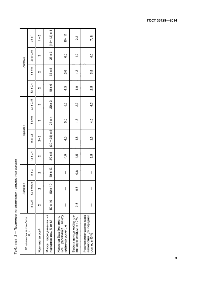 ГОСТ 33129-2014