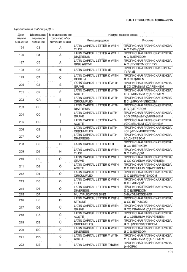 ГОСТ Р ИСО/МЭК 18004-2015