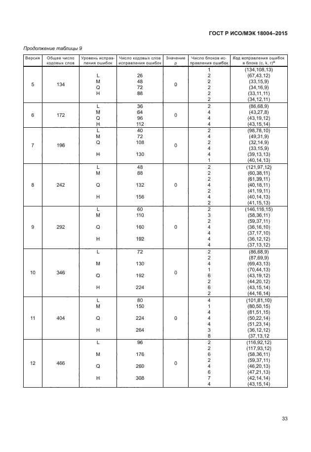 ГОСТ Р ИСО/МЭК 18004-2015