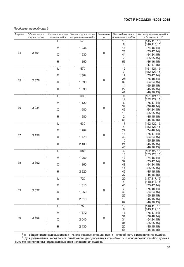 ГОСТ Р ИСО/МЭК 18004-2015