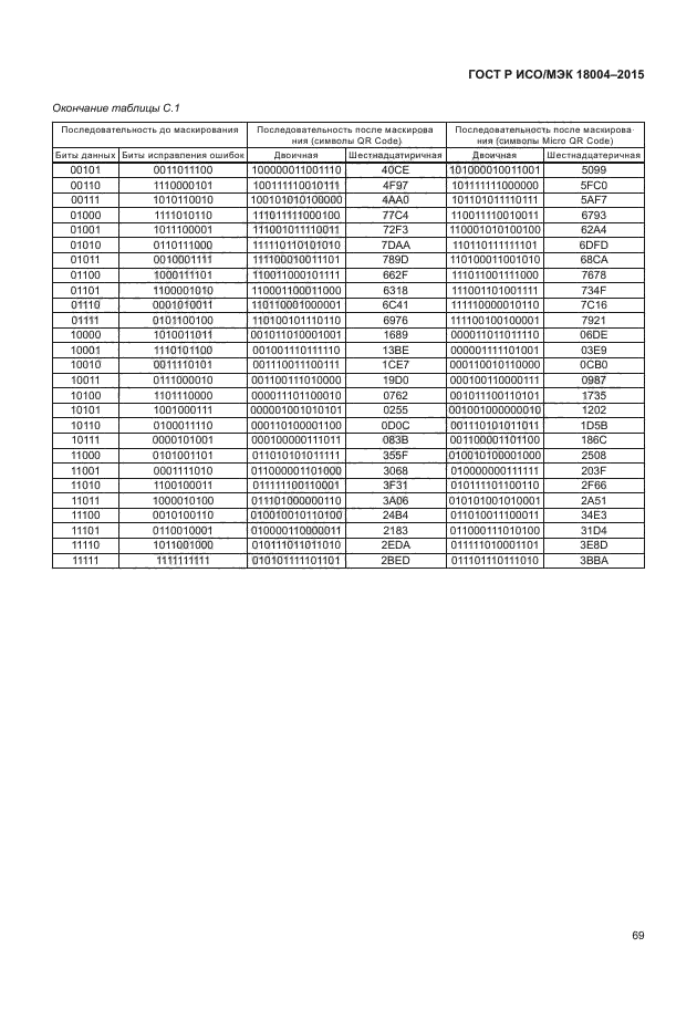 ГОСТ Р ИСО/МЭК 18004-2015