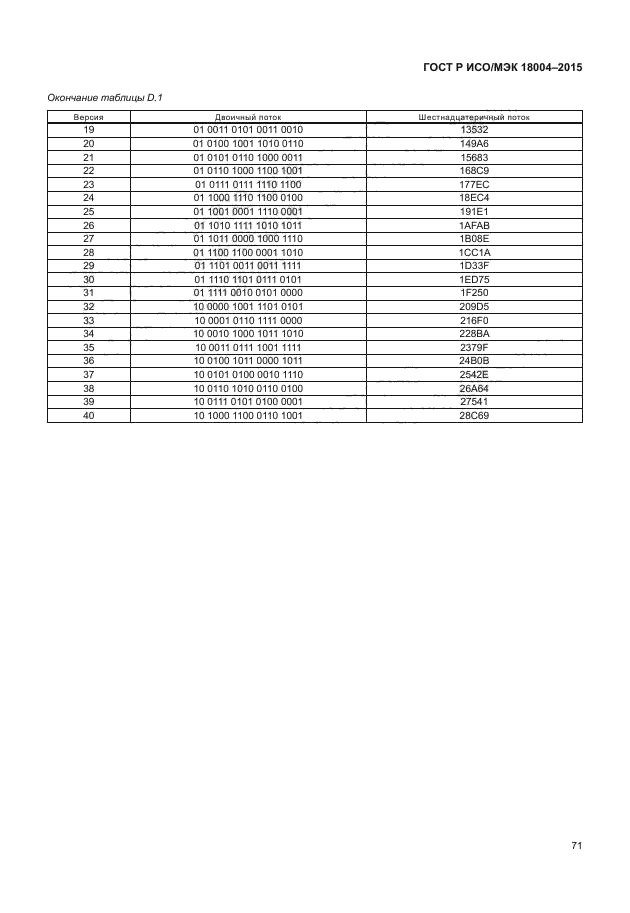 ГОСТ Р ИСО/МЭК 18004-2015