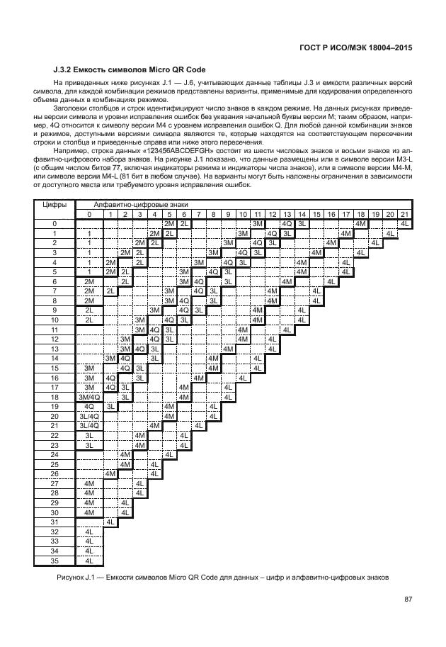 ГОСТ Р ИСО/МЭК 18004-2015