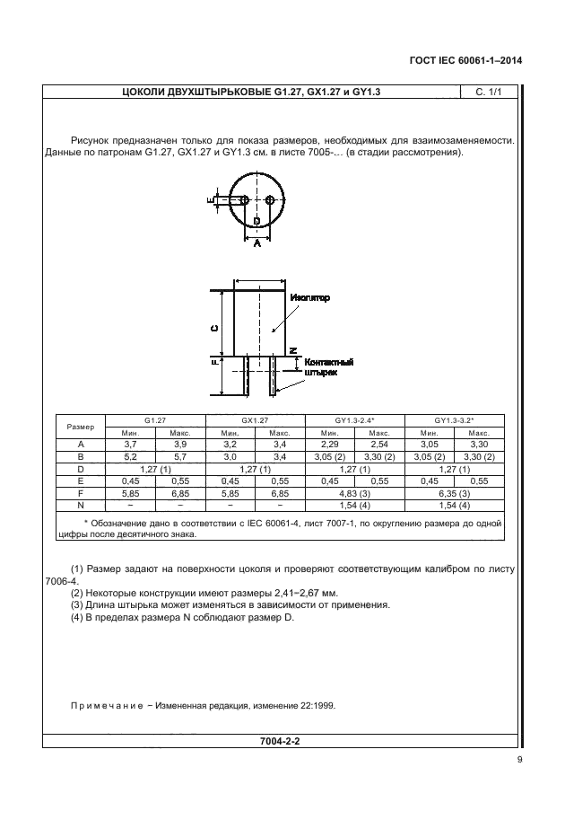 ГОСТ IEC 60061-1-2014