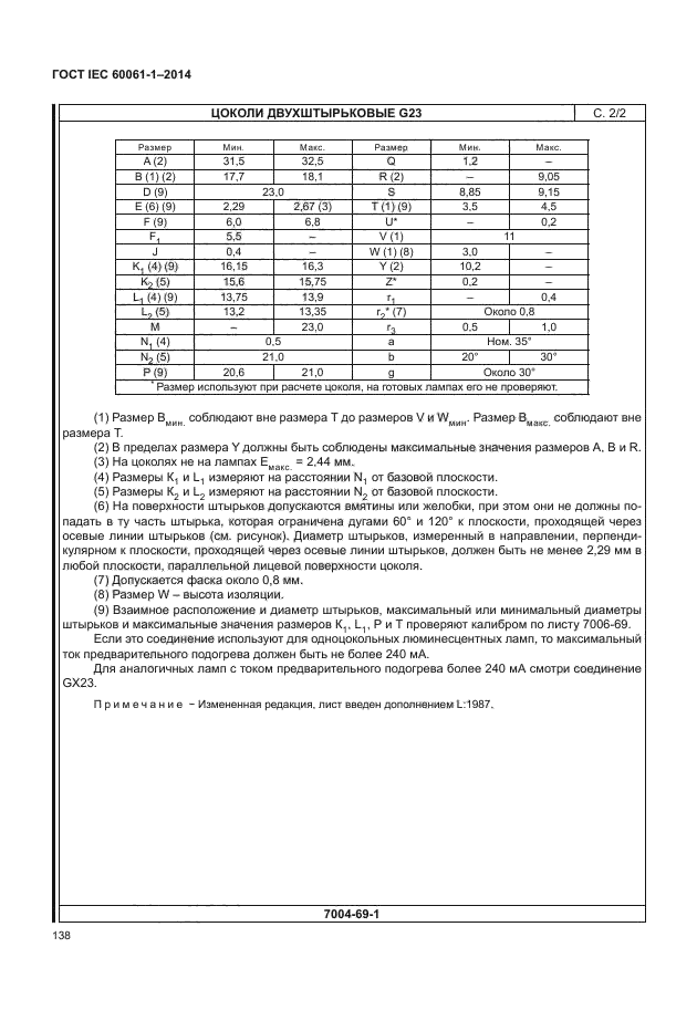 ГОСТ IEC 60061-1-2014