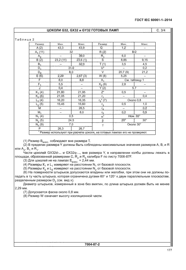 ГОСТ IEC 60061-1-2014