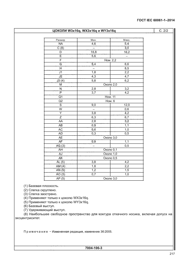 ГОСТ IEC 60061-1-2014