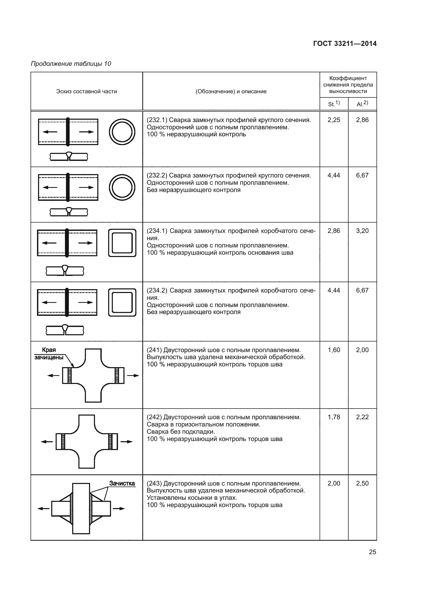 ГОСТ 33211-2014