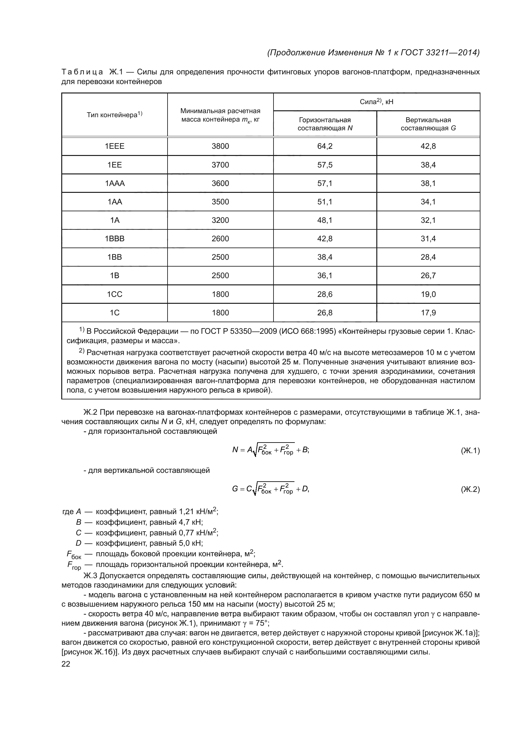 ГОСТ 33211-2014