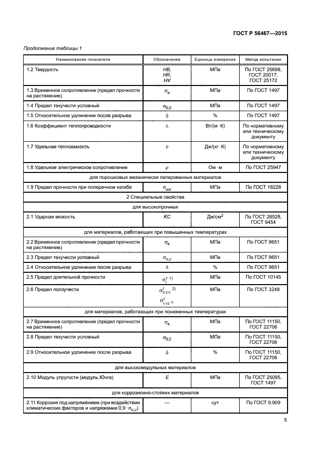 ГОСТ Р 56467-2015